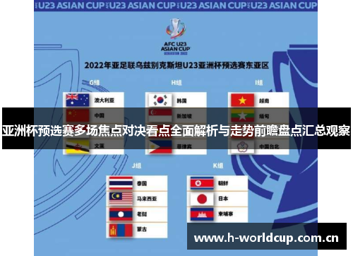 亚洲杯预选赛多场焦点对决看点全面解析与走势前瞻盘点汇总观察 亚洲杯预选赛多场焦点对决看点全面解析与走势前瞻盘点汇总观察
