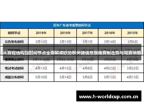 从赛程结构到时间节点全面解读欧协联关键信息指南赛制走势与观赛策略 从赛程结构到时间节点全面解读欧协联关键信息指南赛制走势与观赛策略